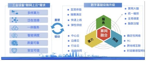 把握云端需求，看移動云如何打通中國工業數智化“最后一公里”