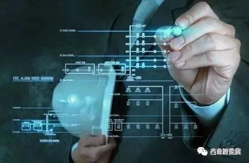 工業(yè)互聯(lián)網(wǎng) 自適應生態(tài)中的數(shù)據(jù)賦能——五問工業(yè)APP